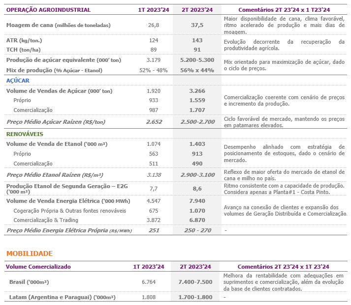 raizen trimestre 251023