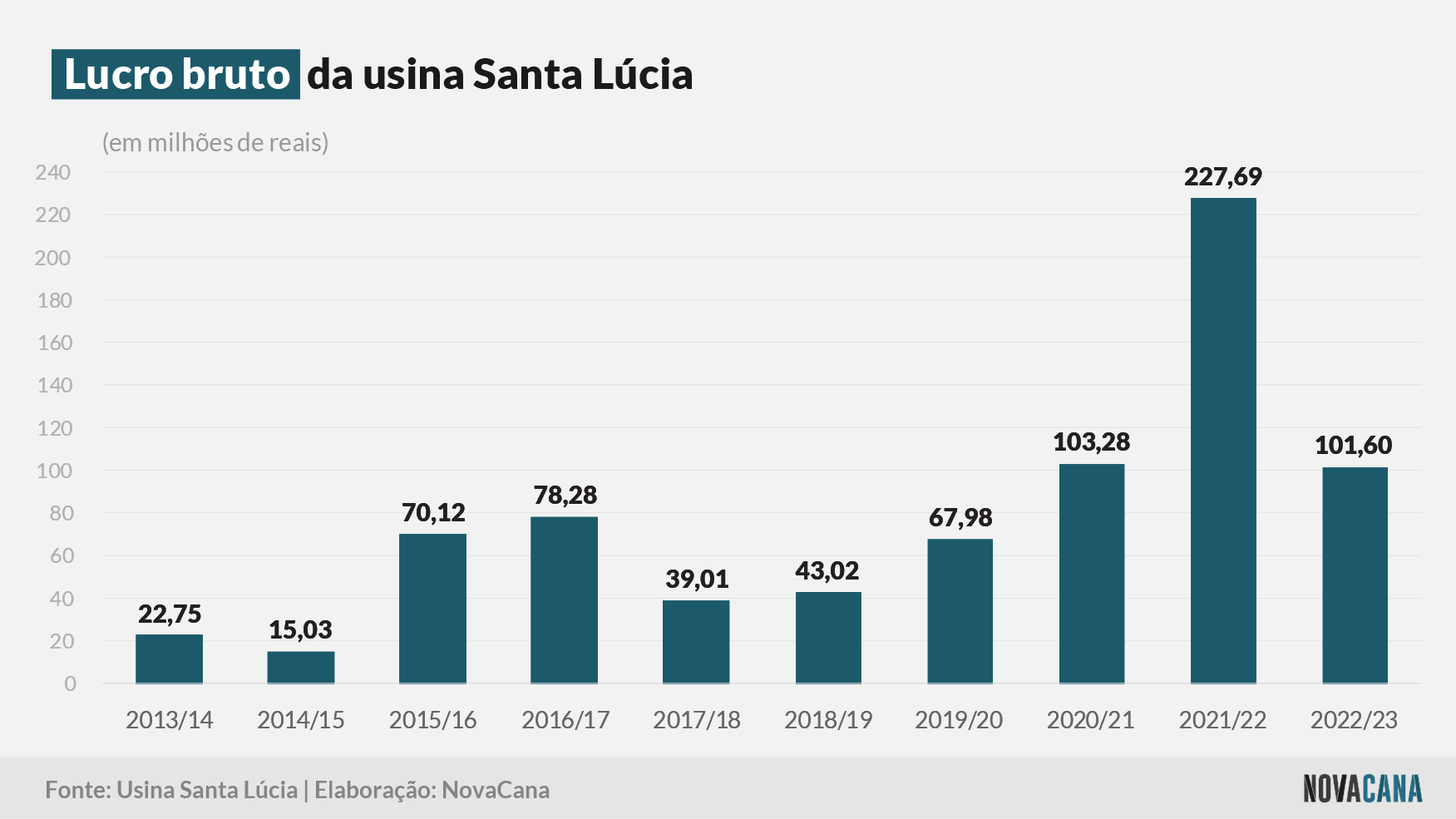 santa lucia bruto 031023