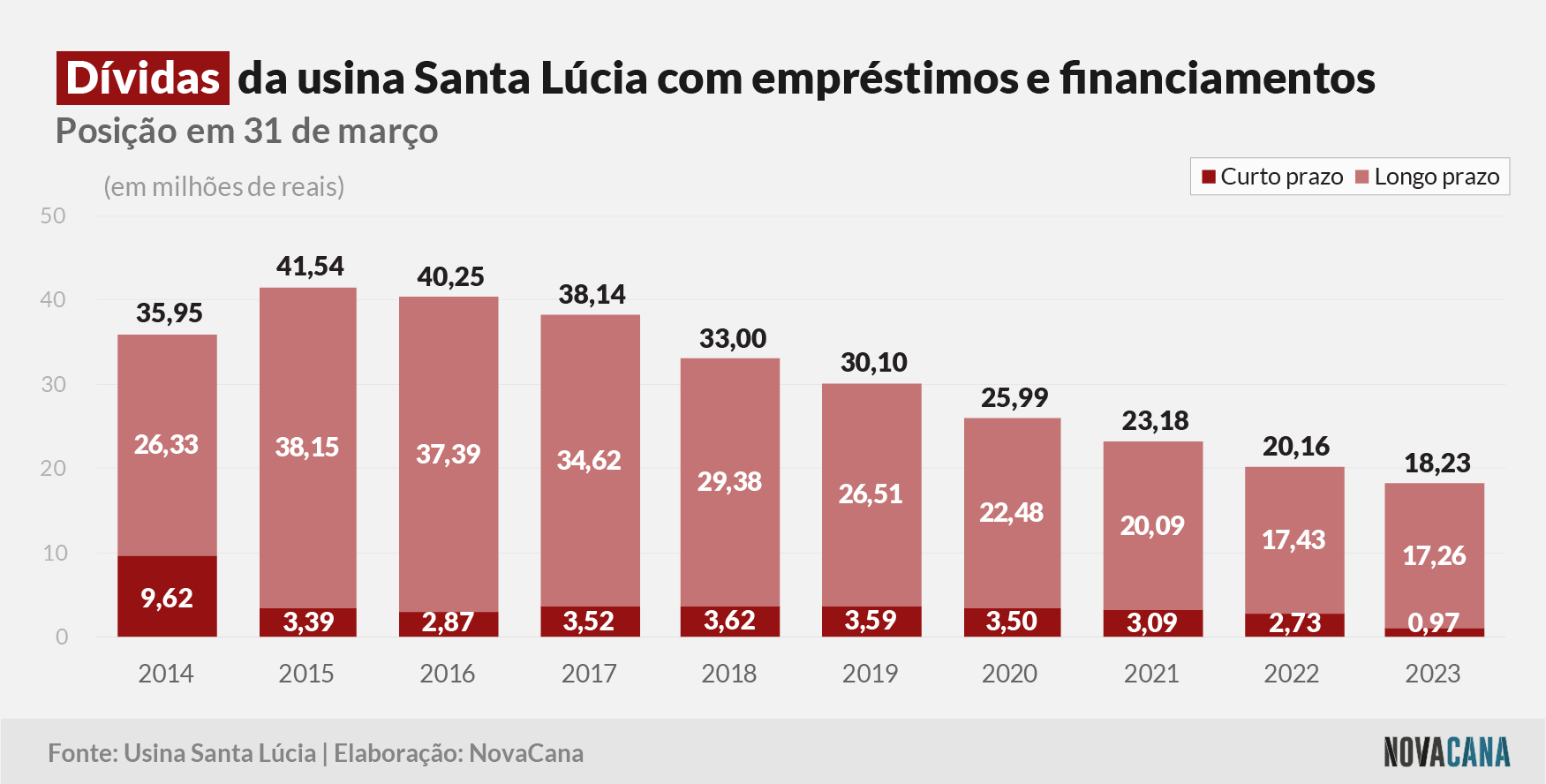 santa lucia dividas 031023