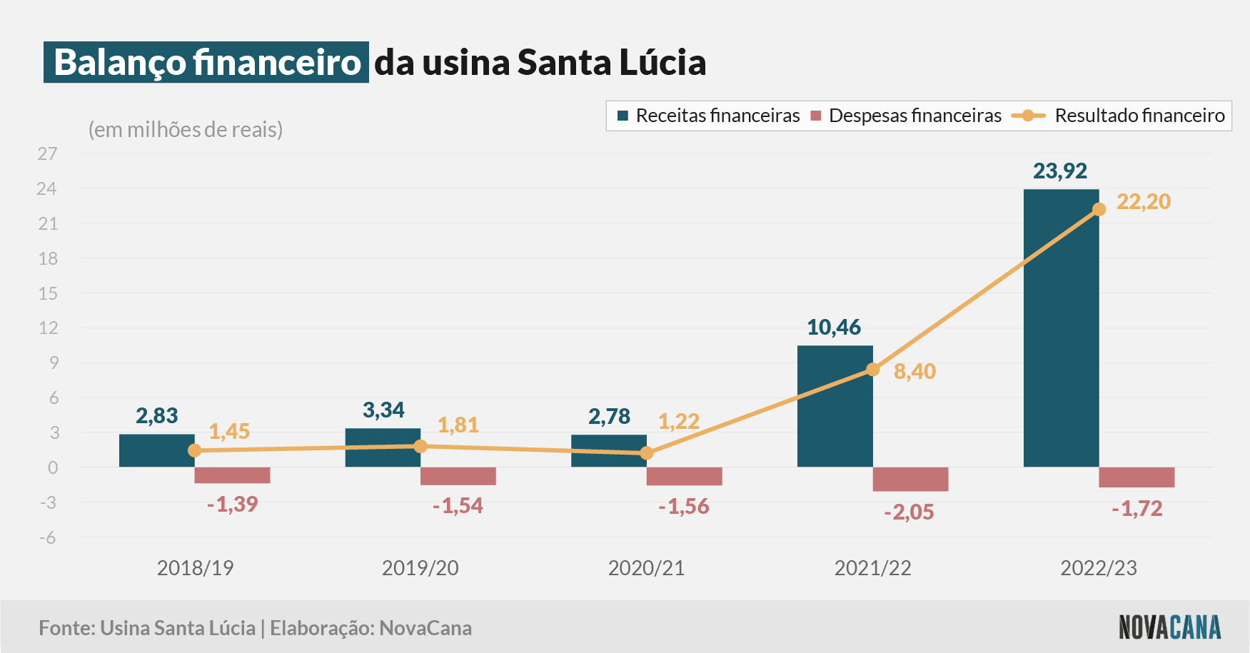 santa lucia financeiro 031023