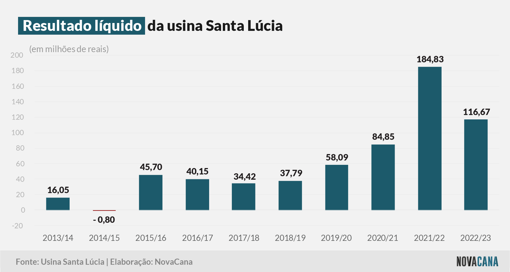 santa lucia resultado 031023