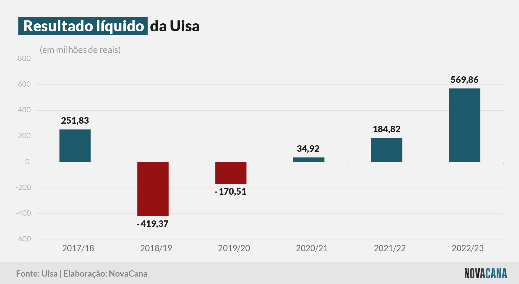 uisa 1 resultados 310823