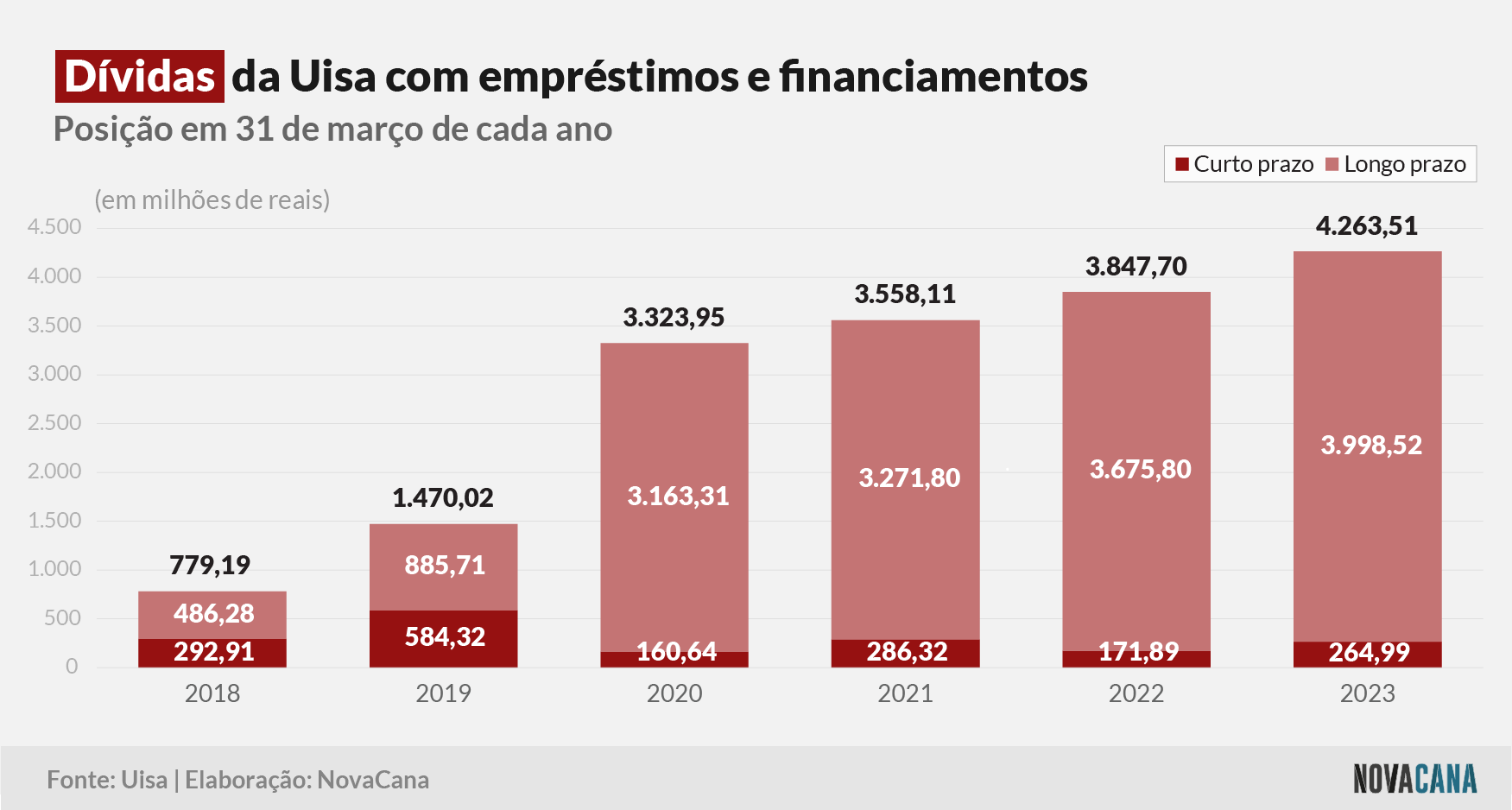 uisa 4 dividas 310823