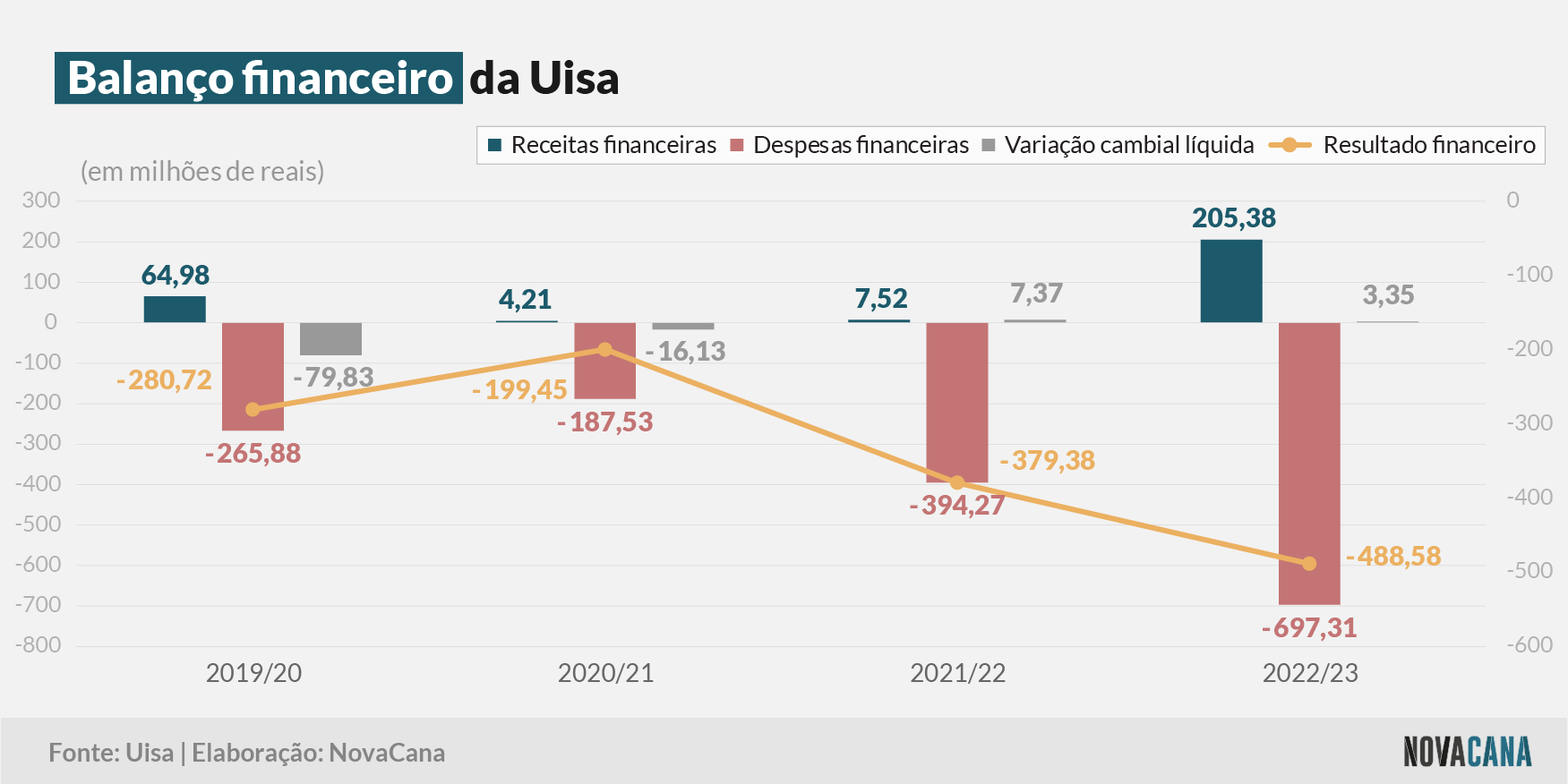 uisa 6 financeiro 310823