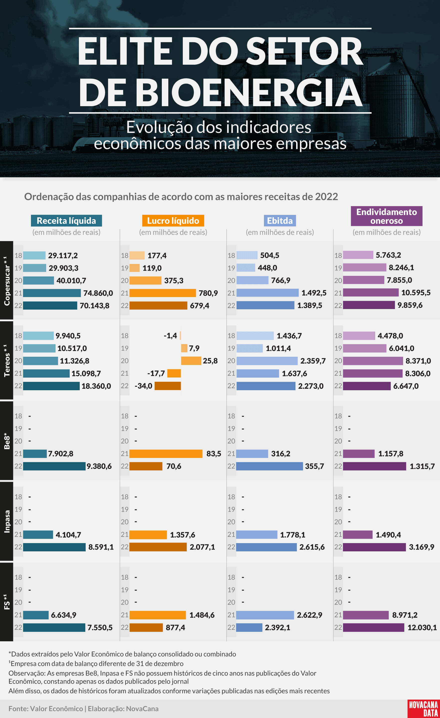 Valor maiores evolucao 171123