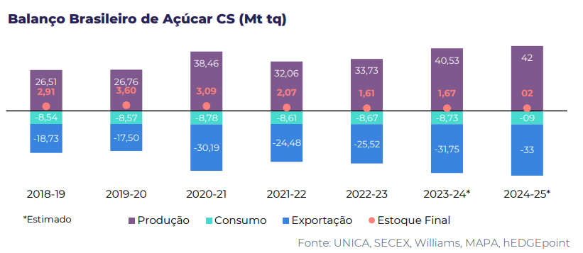 acucar 141123 balanco brasil