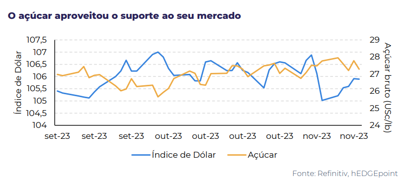 acucar 141123 preco dolar