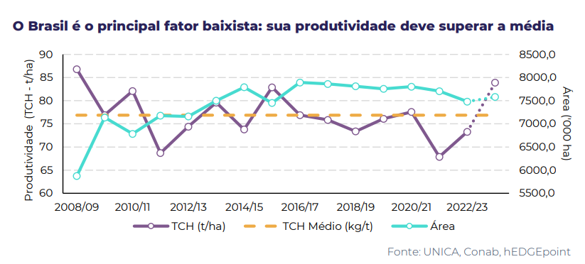 acucar 141123 produtividade