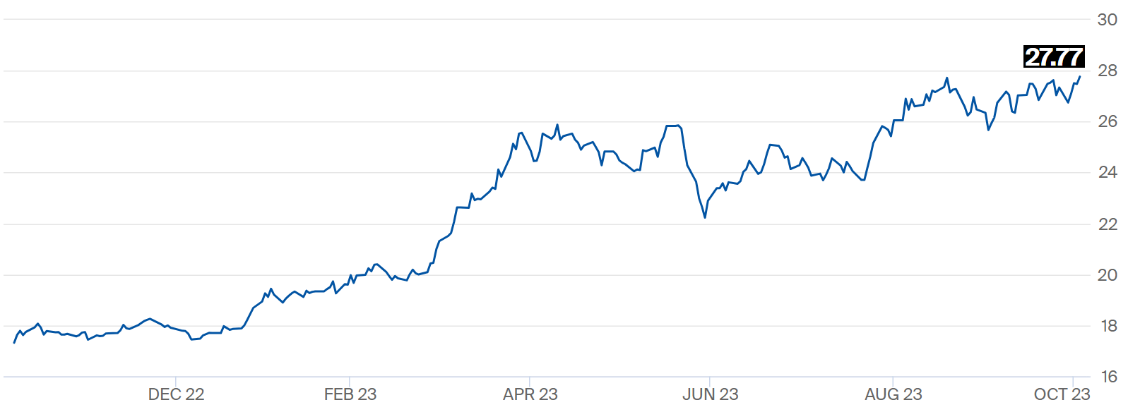 acucar preco 051123