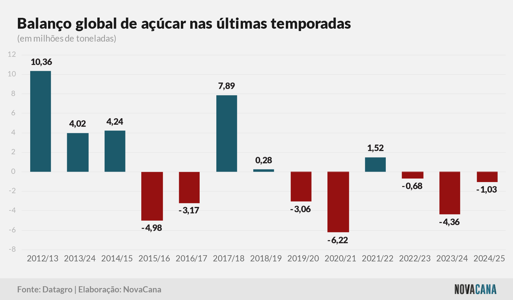datagro balanço 271023