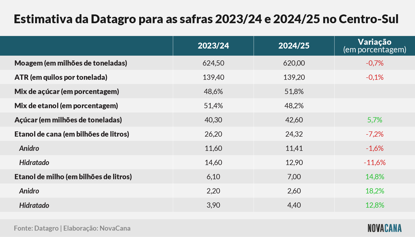 datagro estimativa 251023