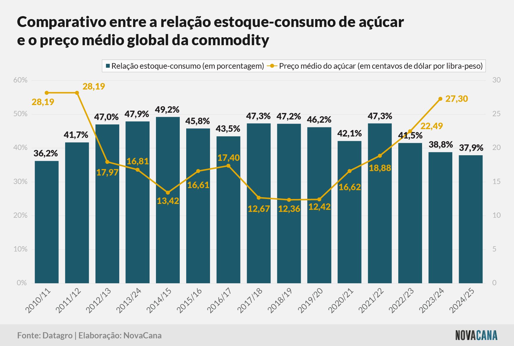datagro estoque 271023 V2
