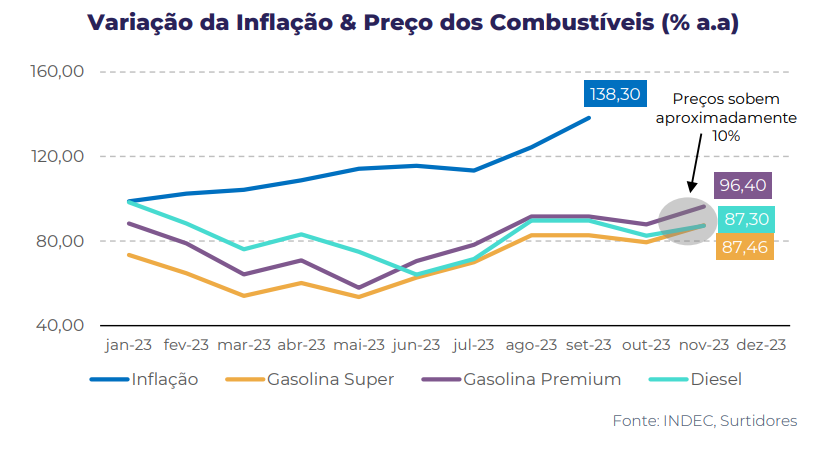 hedge2 argentina