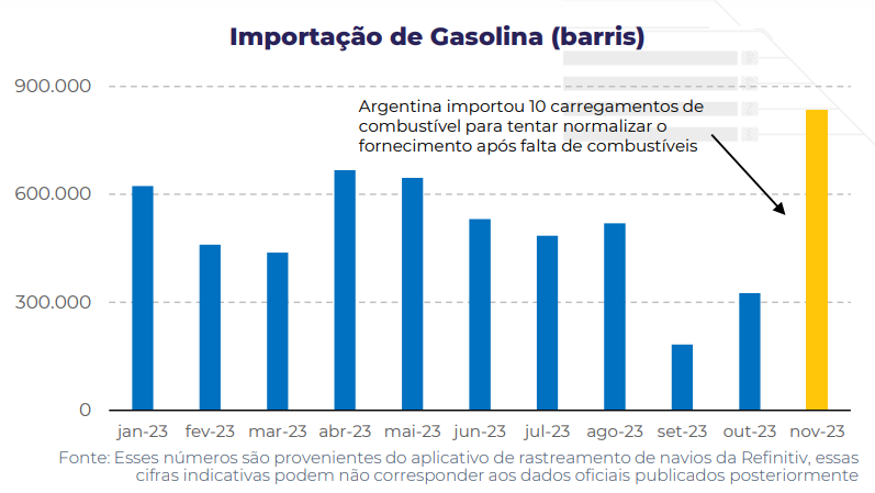 hedge3 argentina
