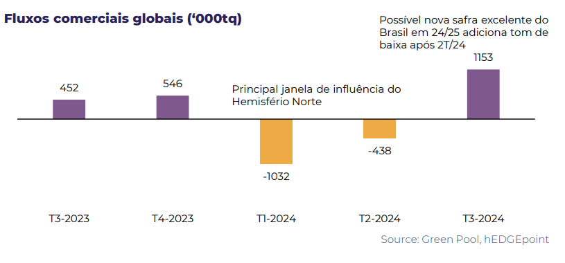 hedge4 acucar