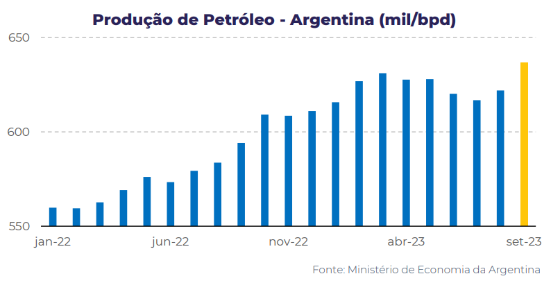 hedge4 argentina