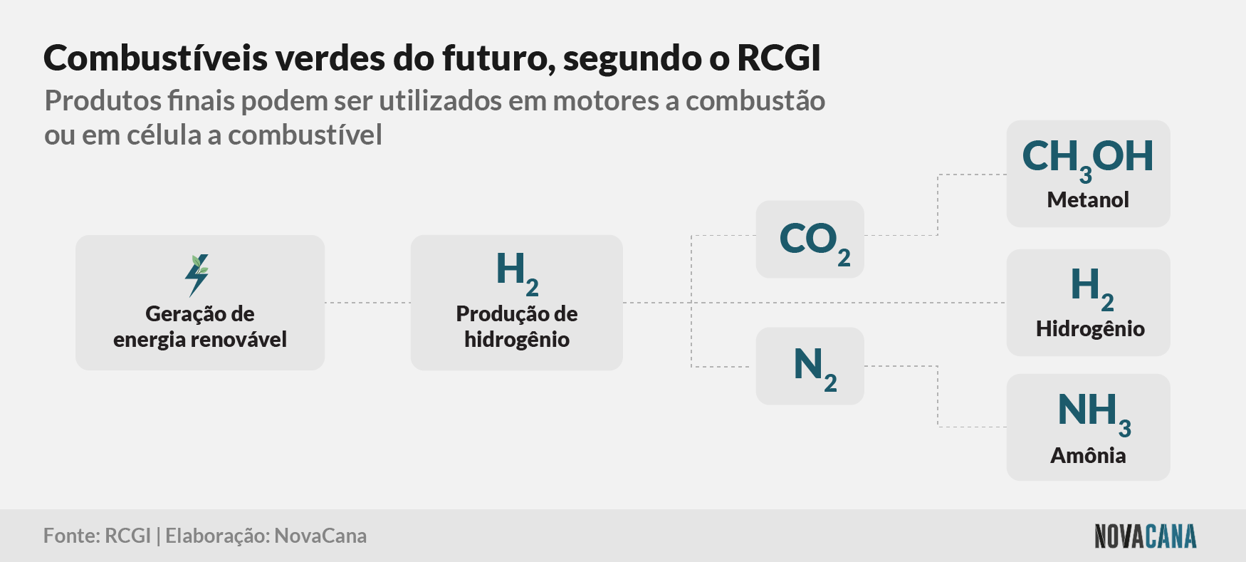 hidrogenio combustiveis 311023