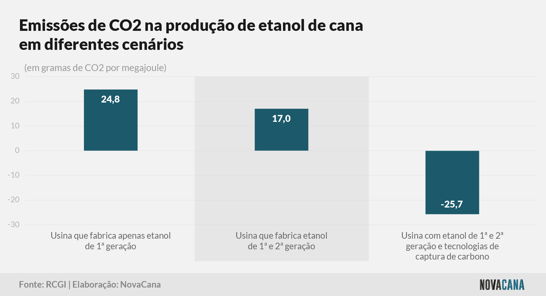 hidrogenio emissoes 311023