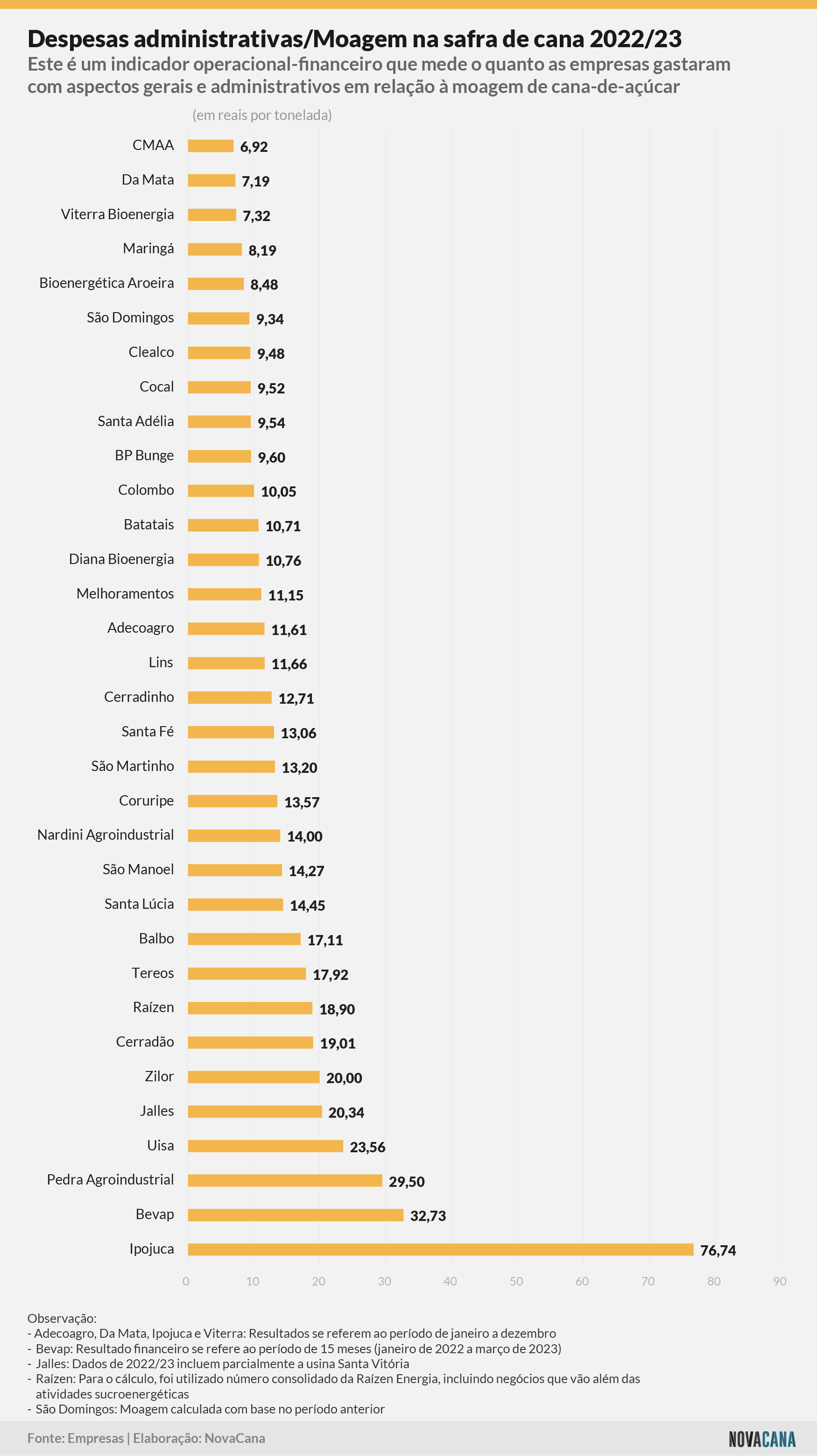 indicadores administrativo moagem 091123