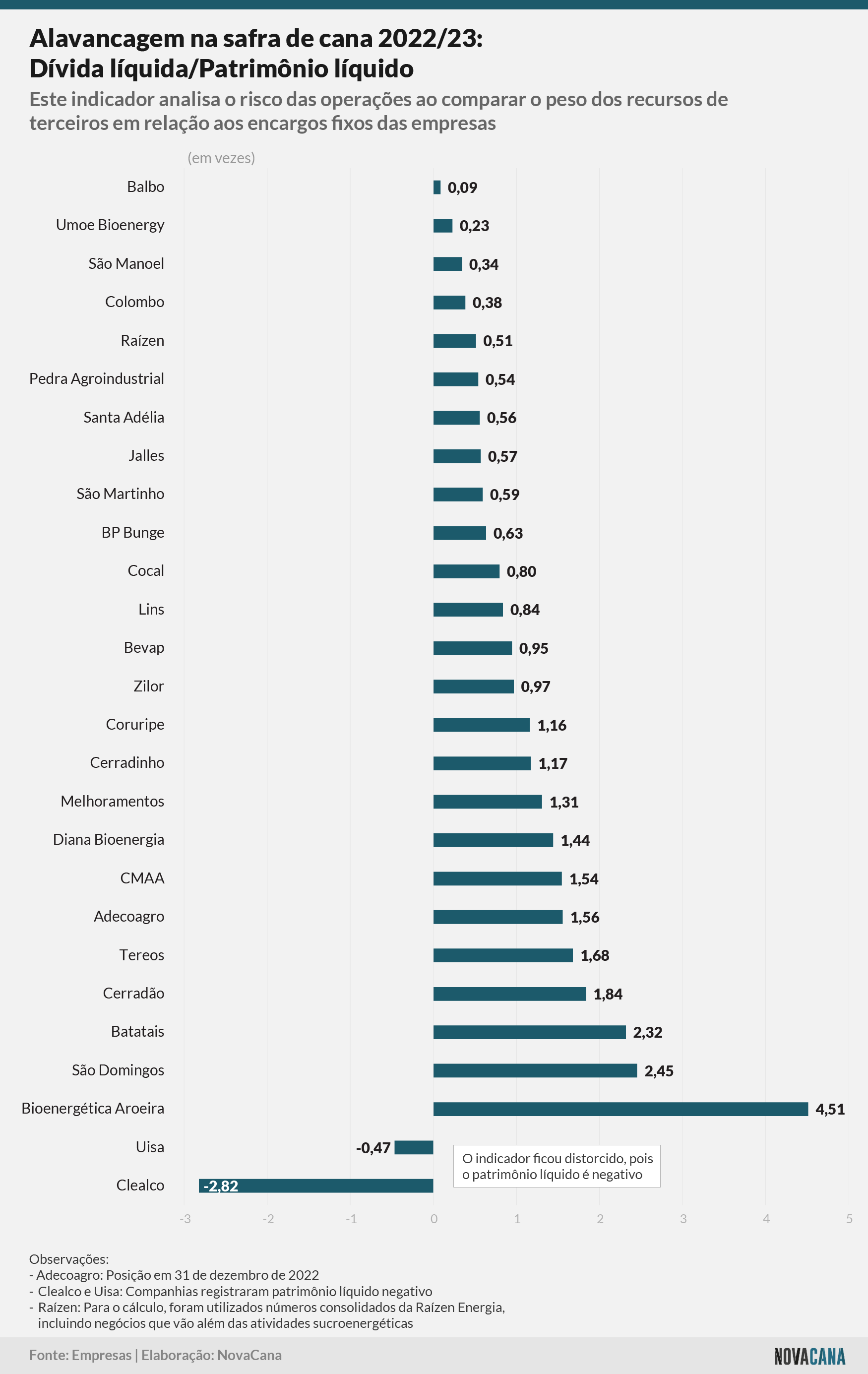 indicadores alavancagem 081123