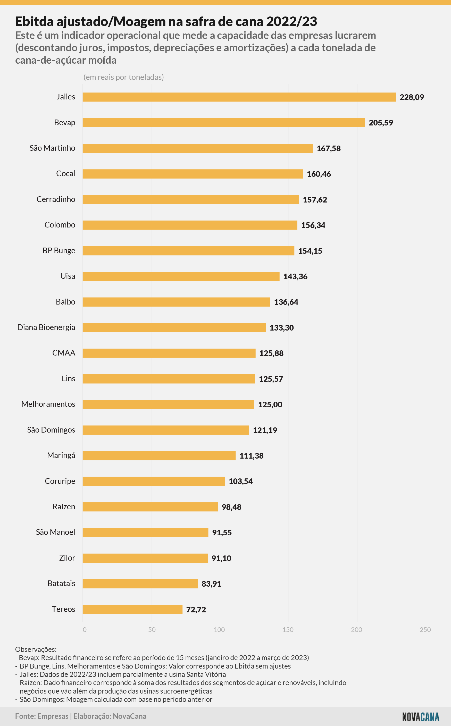 indicadores ebitda moagem 081123