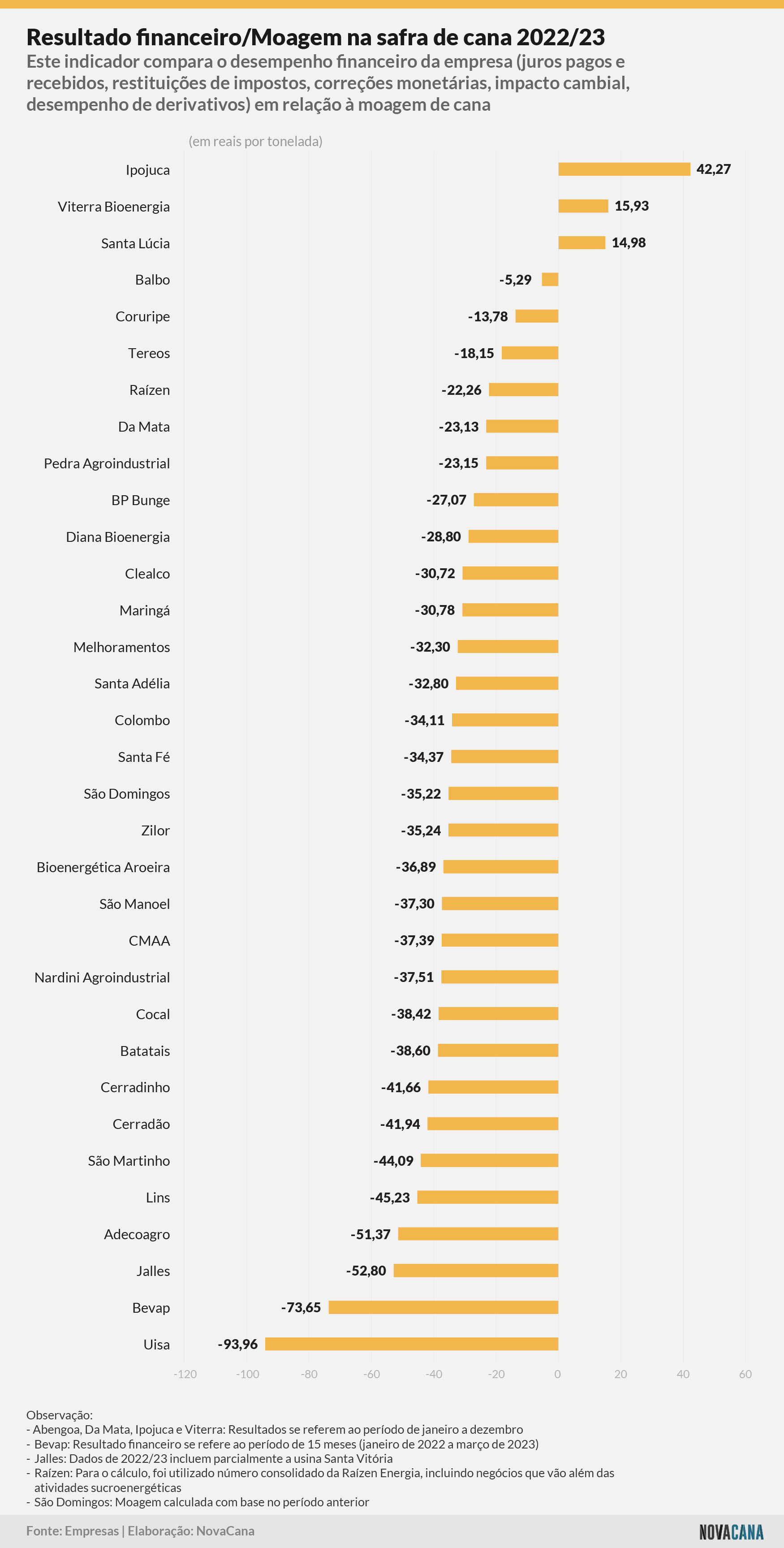 indicadores financeiro moagem 091123