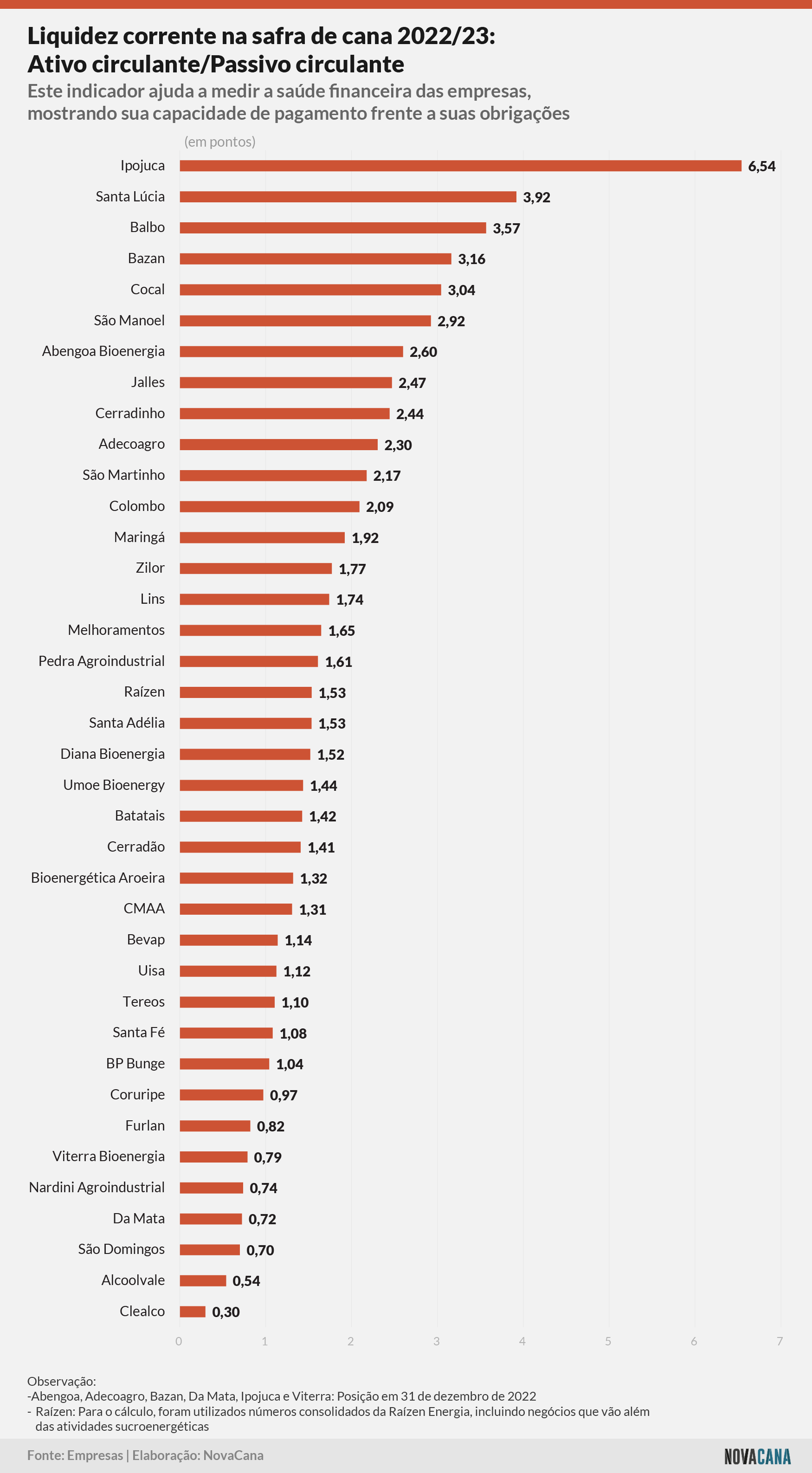 indicadores liquidez 101123
