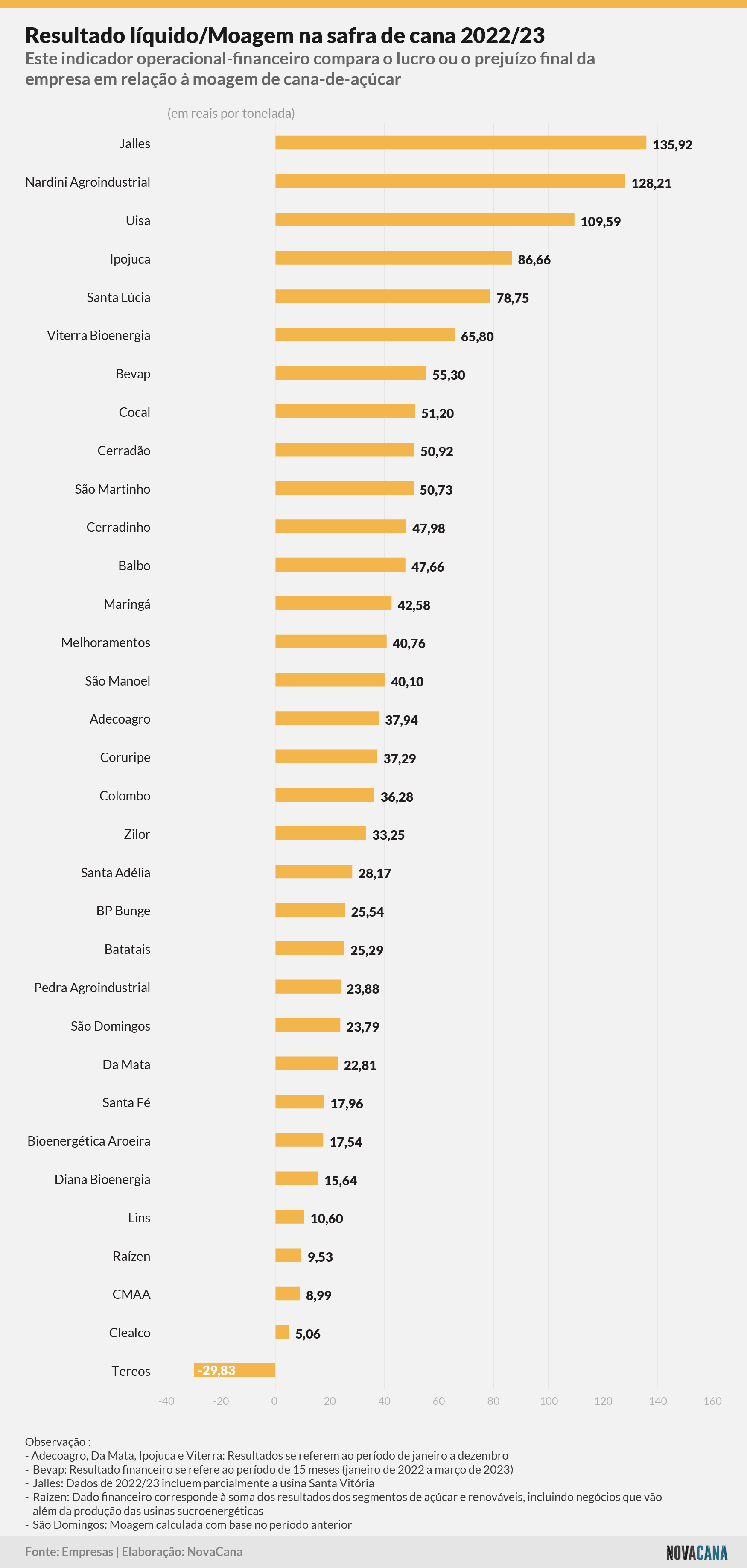 indicadores resultado moagem 081123