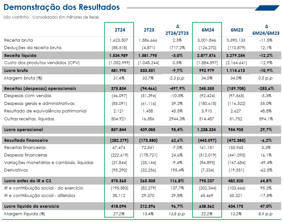 sao martinho resultado 101123