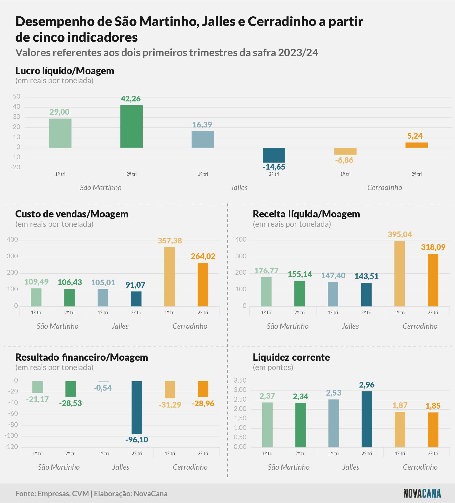 trimestre comparado 161123