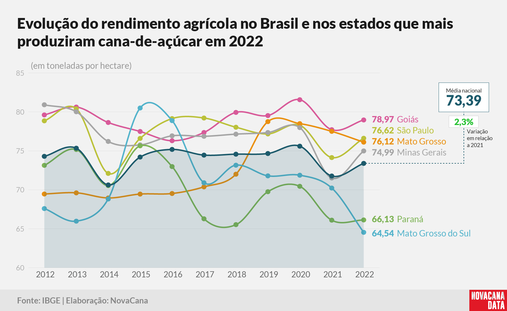 IBGE2022 2 estados 161123