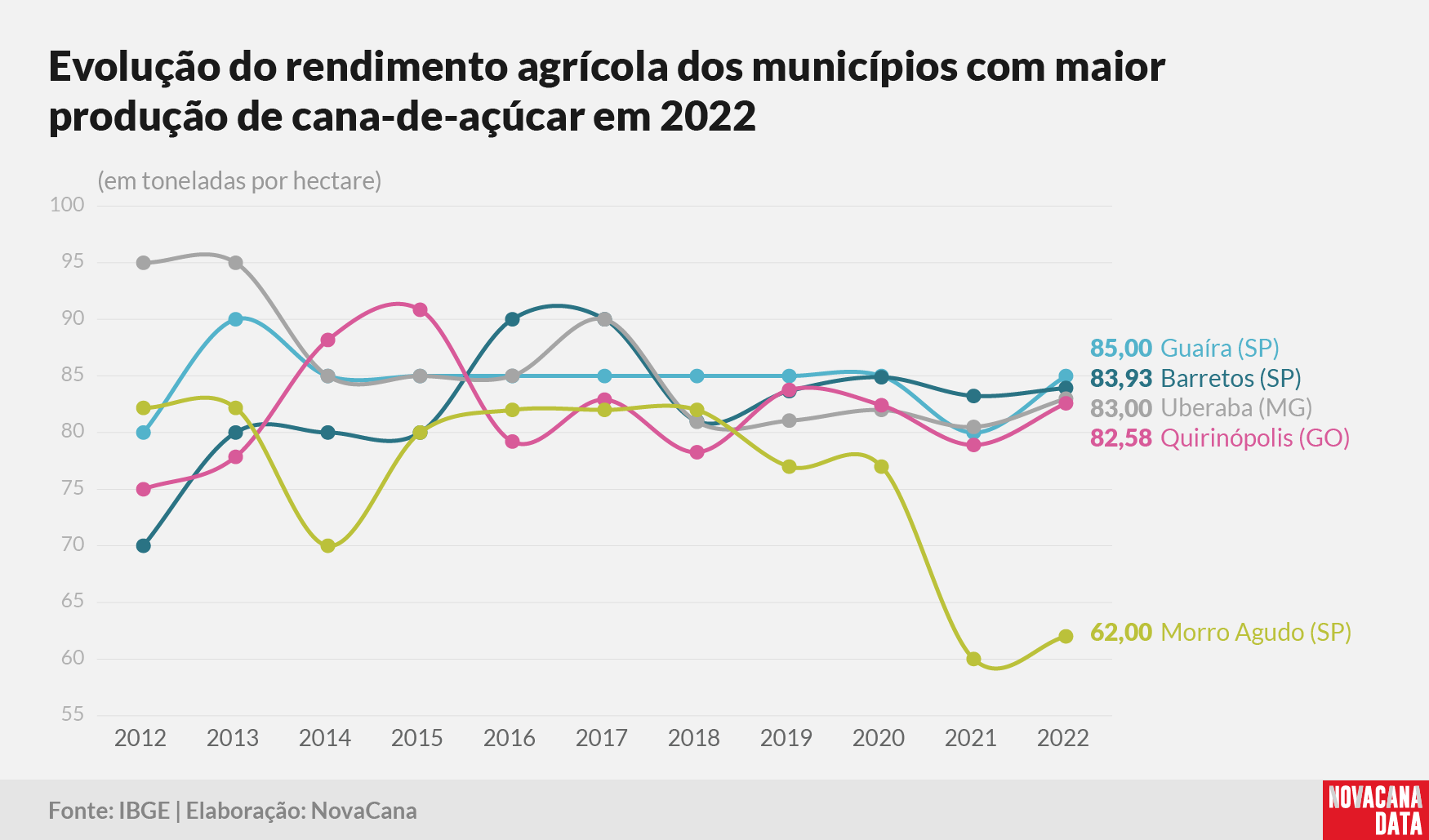 IBGE2022 2 evolucao 161123