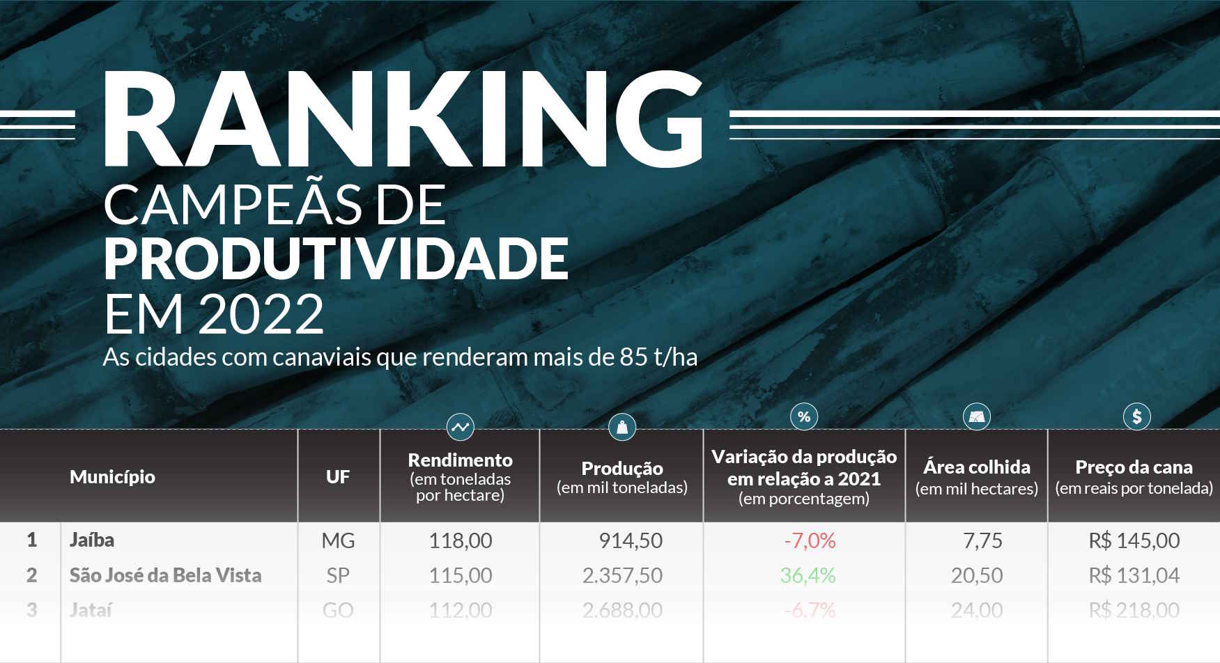 IBGE2022 2 ranking 161123 block