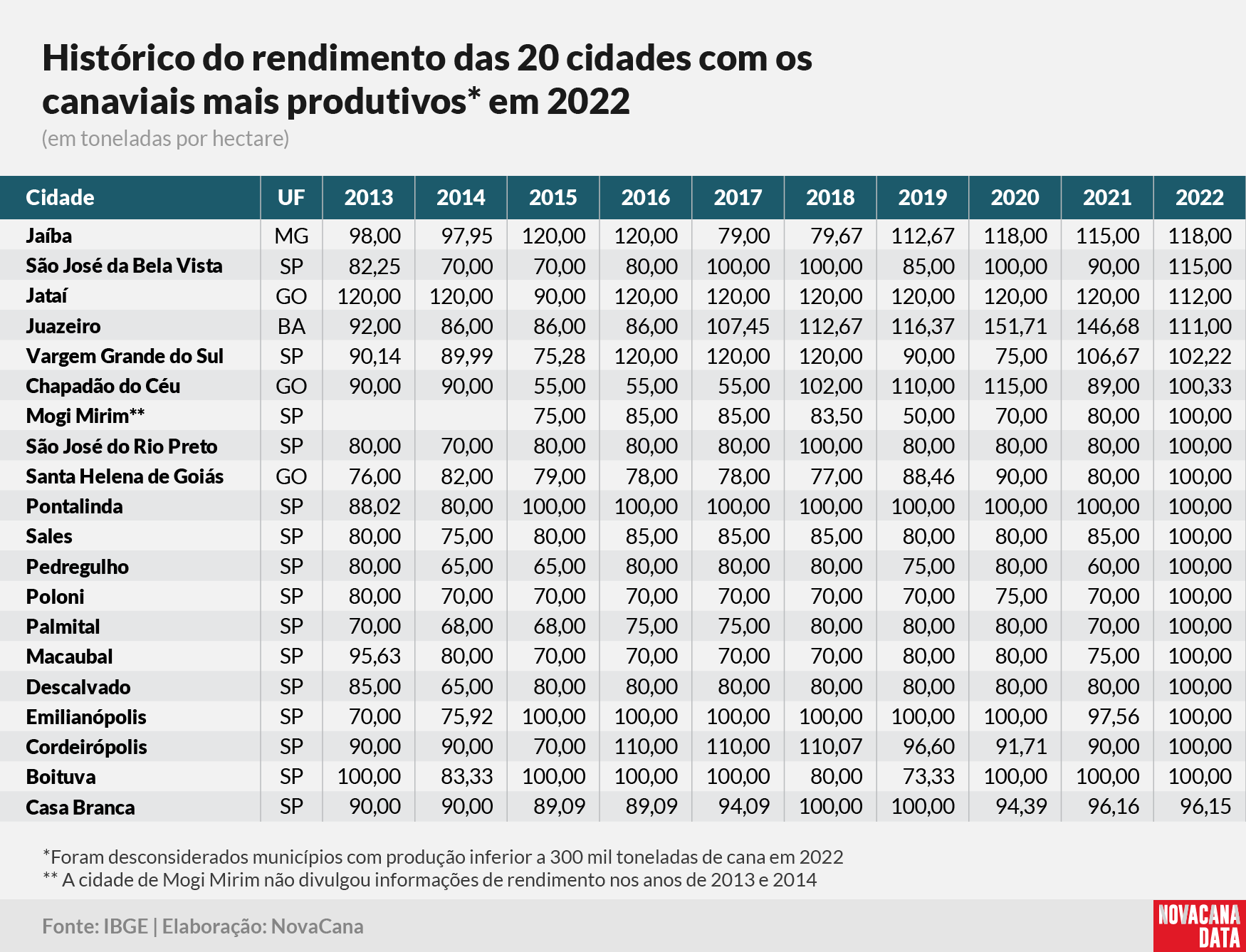 IBGE2022 2 rendimento 161123