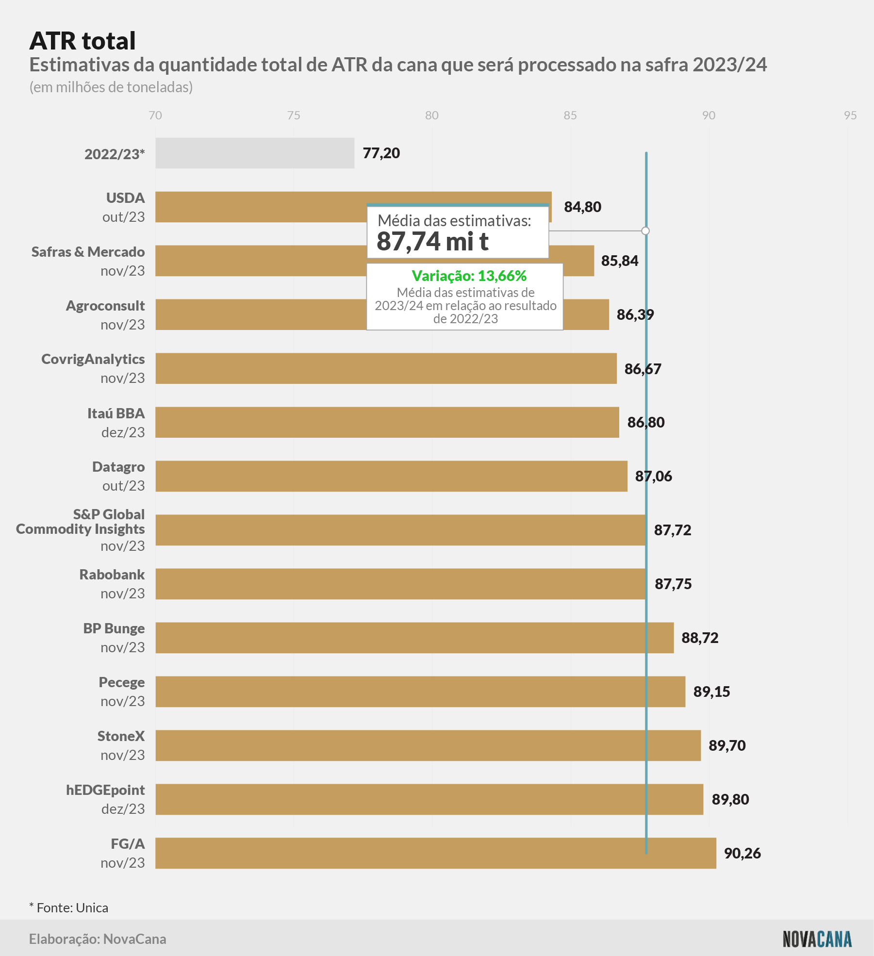 estimativa acucarequivalente 011223
