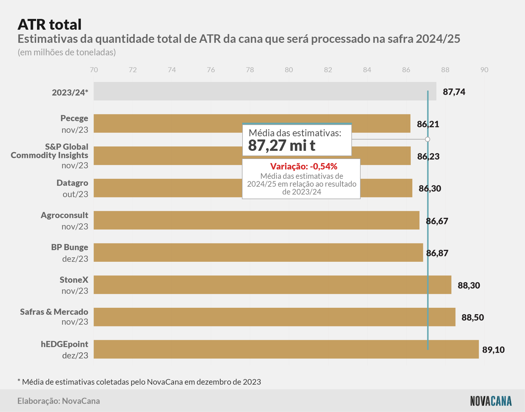 estimativa acucarequivalente 021223