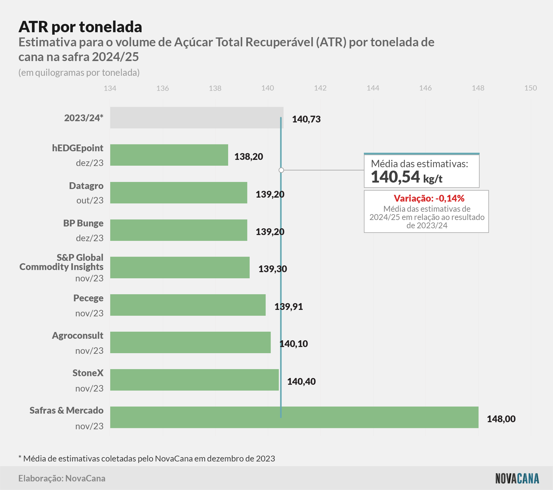 estimativa atr 021223