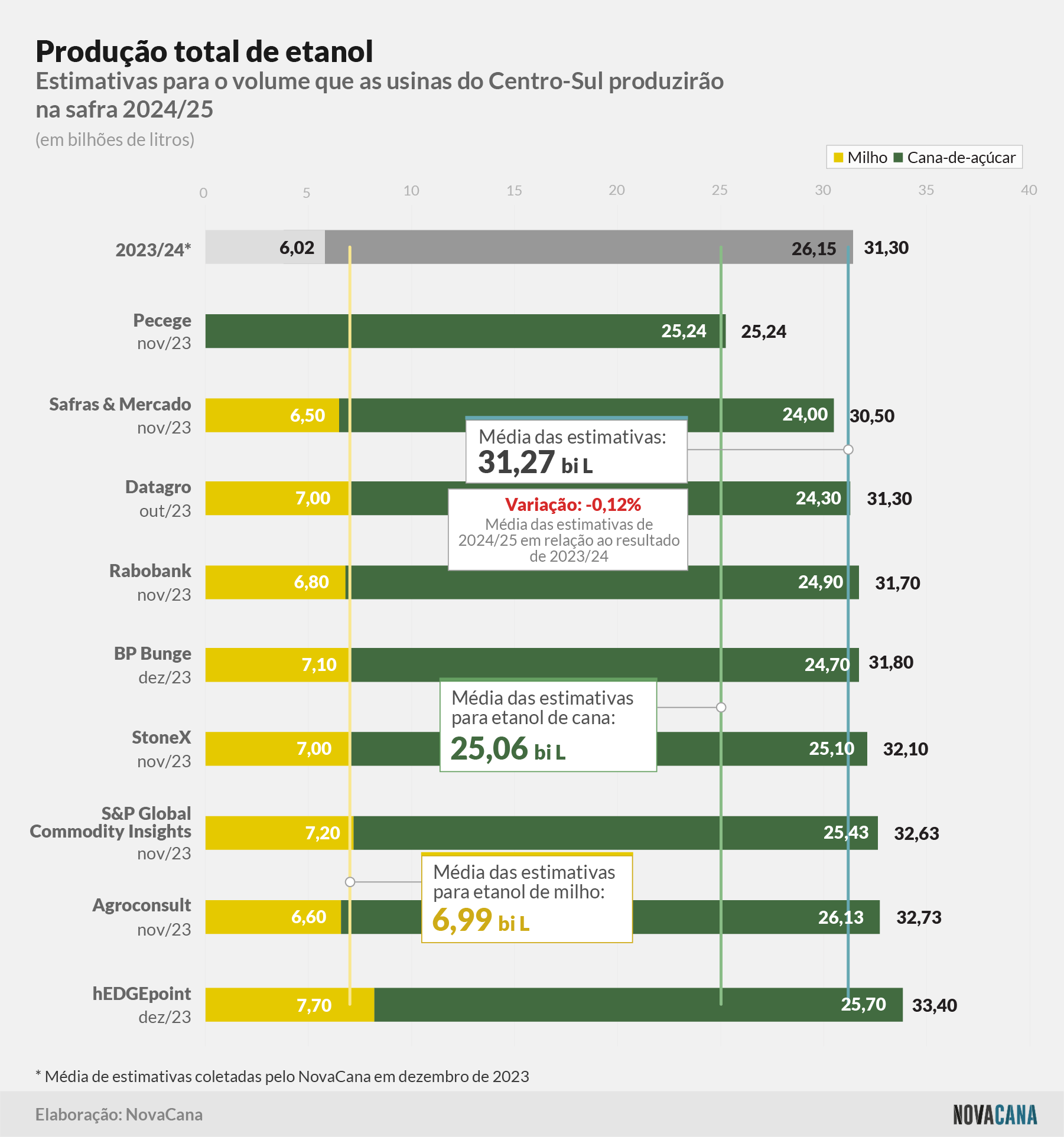 estimativa etanoltotal 021223 V3