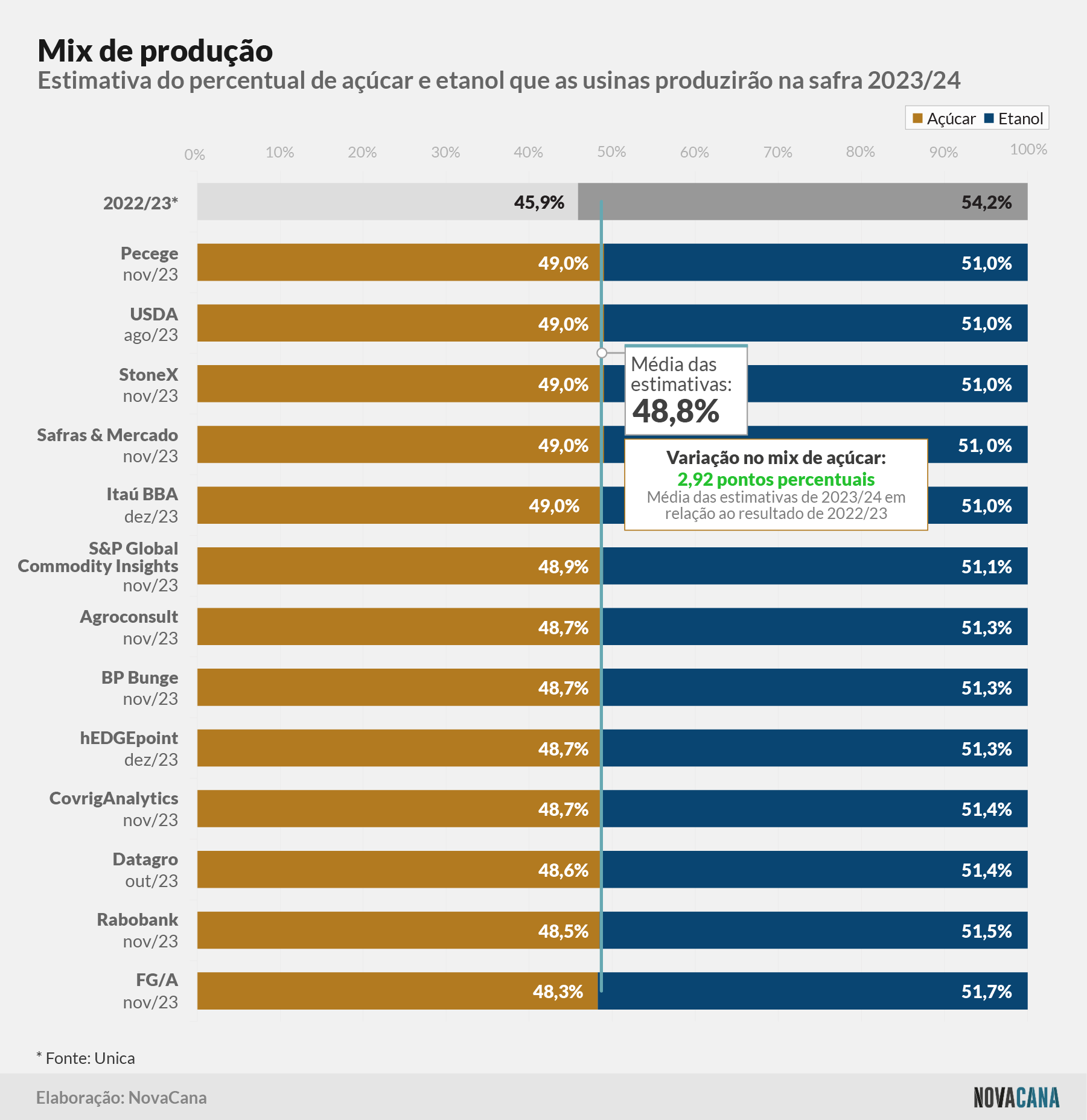 estimativa mix 011223
