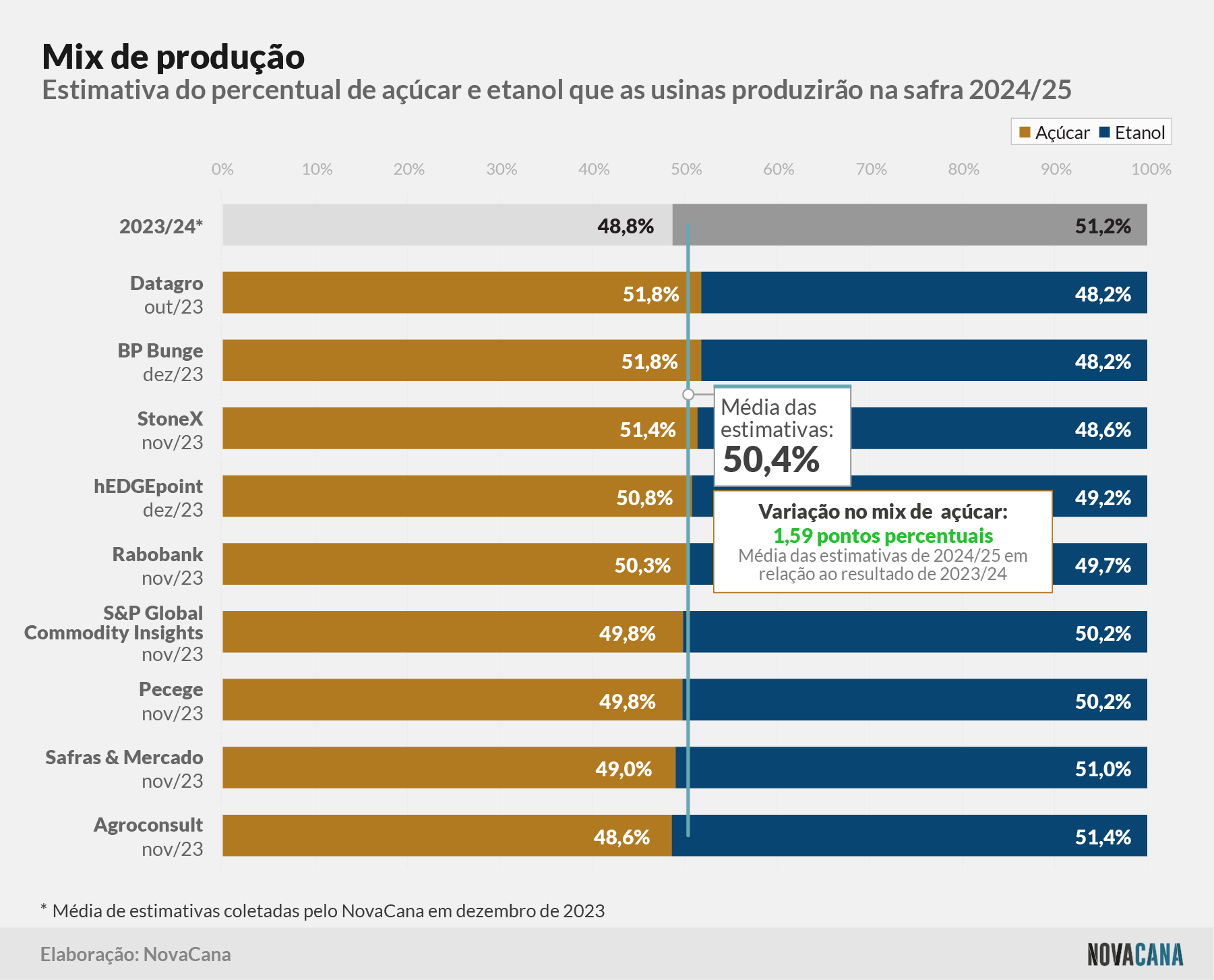 estimativa mix 021223