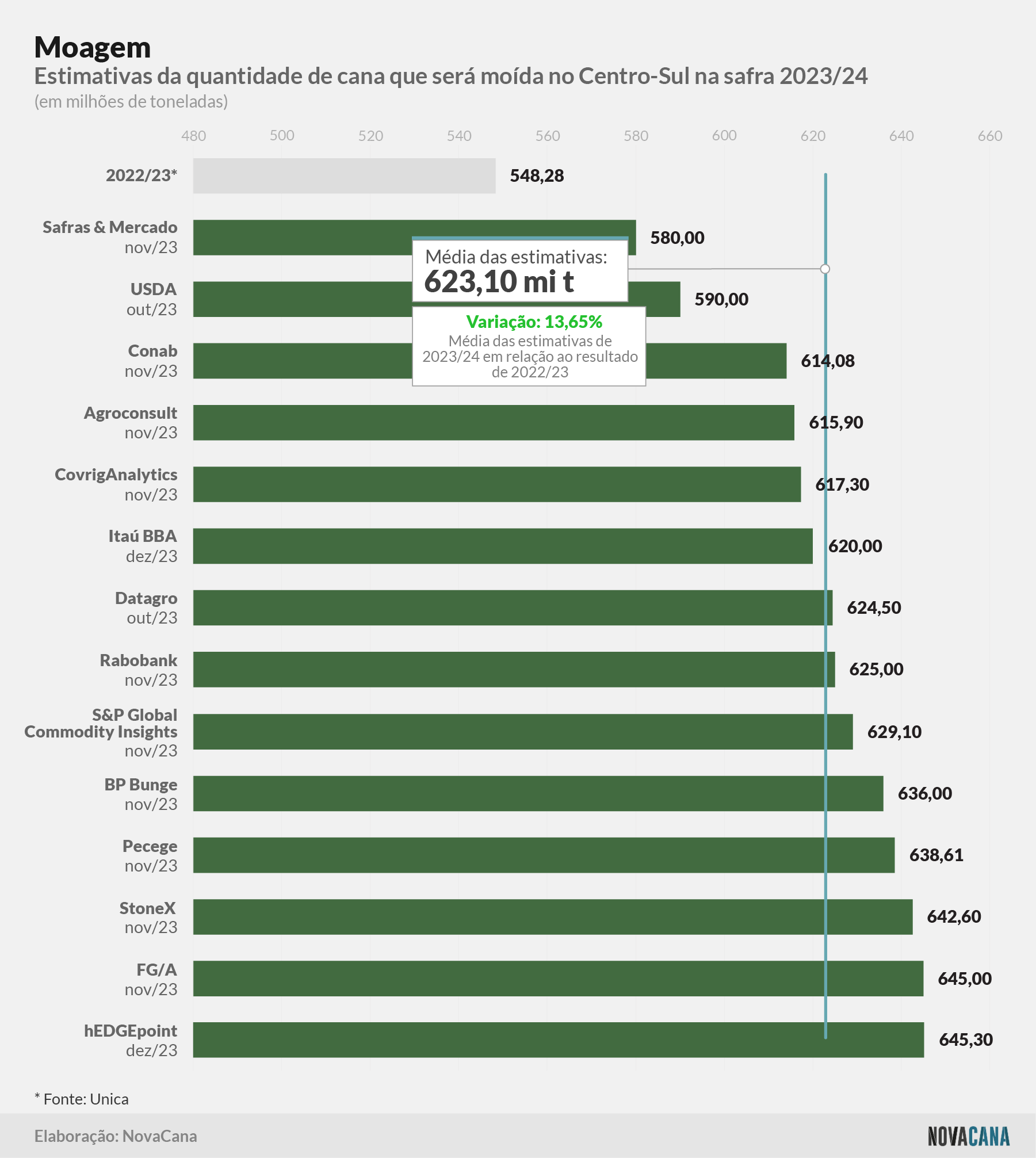 estimativa moagem 011223