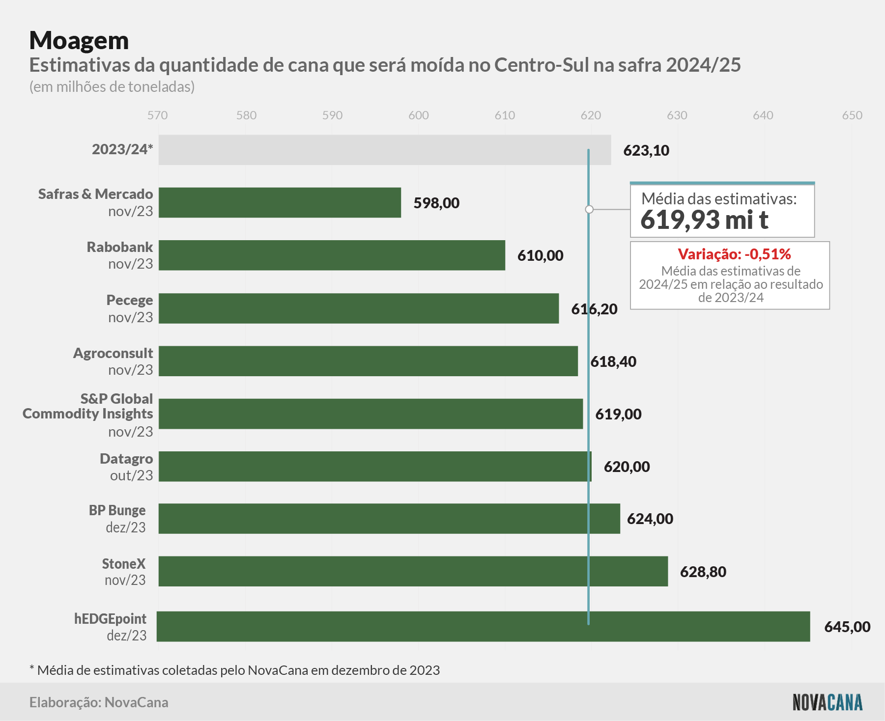estimativa moagem 021223