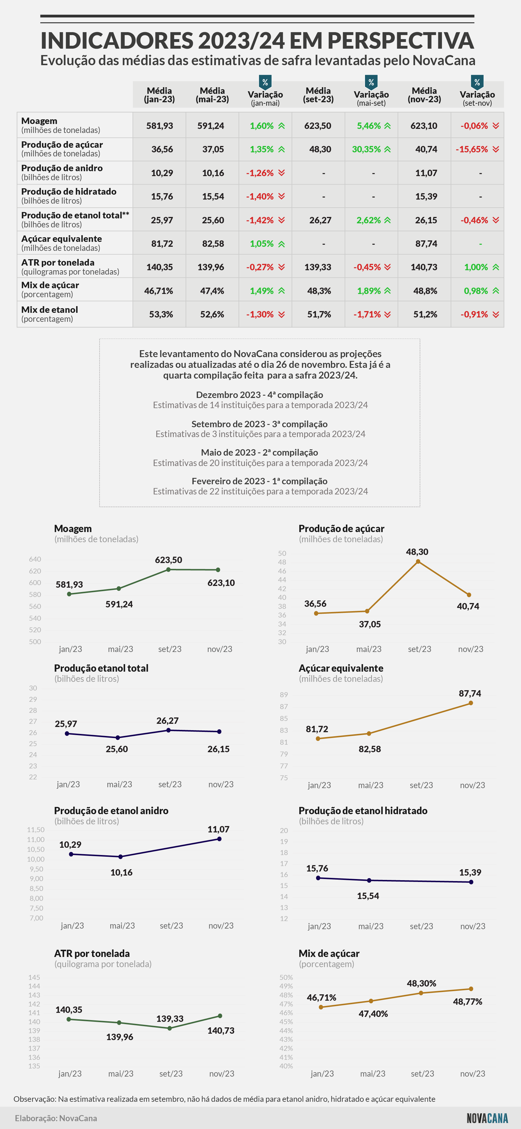 estimativas medias 011223