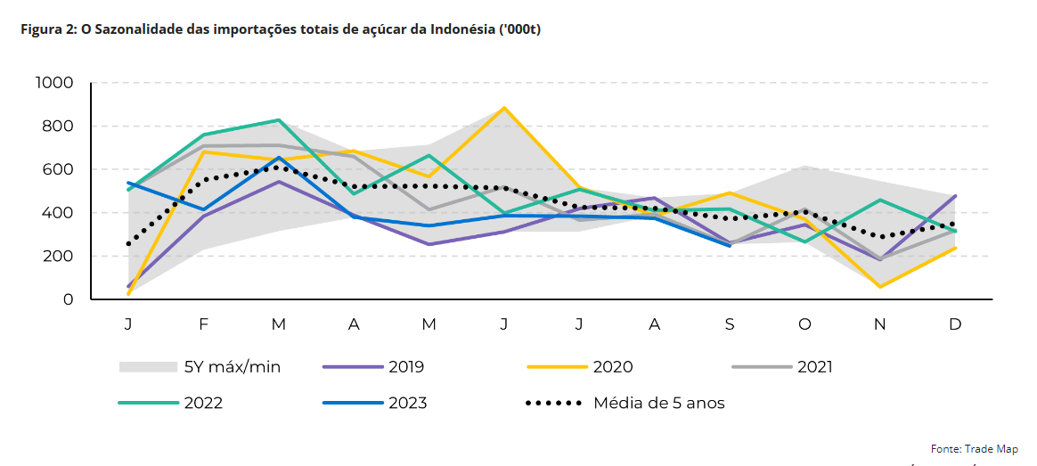 hedge 260124 indonesia