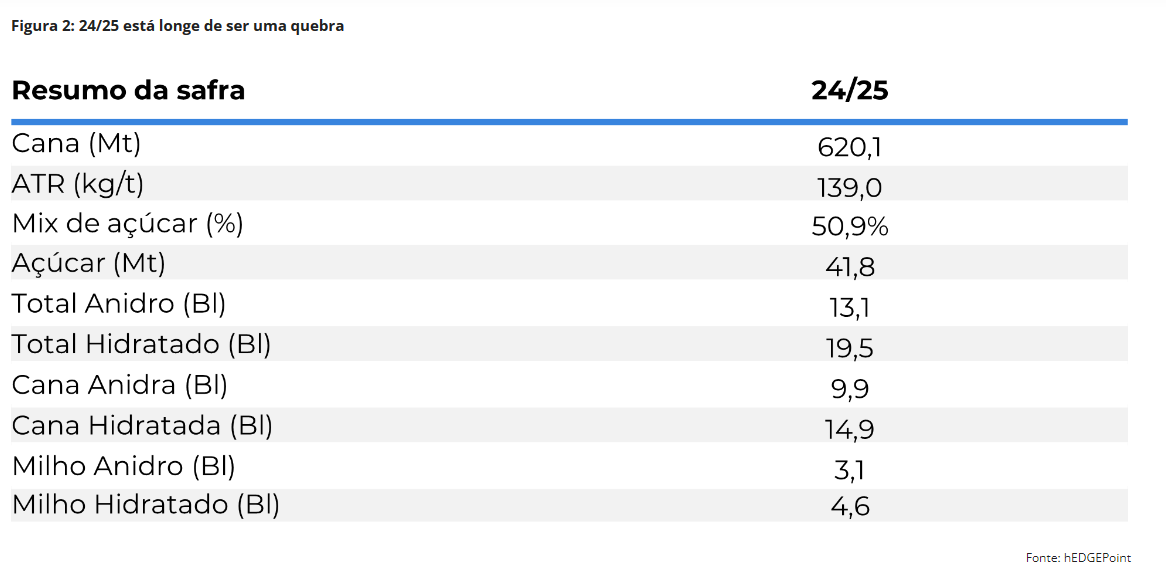 hedge 300124 2 estimativa
