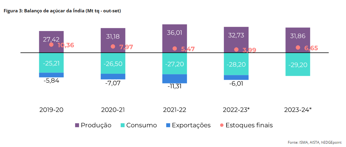 hedge 300124 3 india