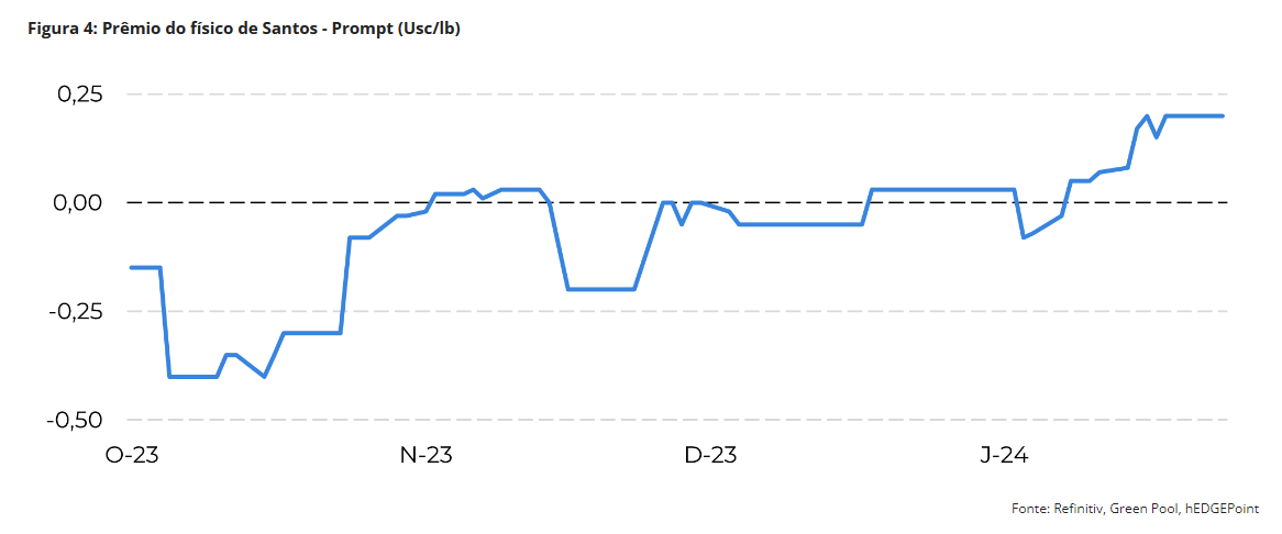 hedge 300124 4 premio