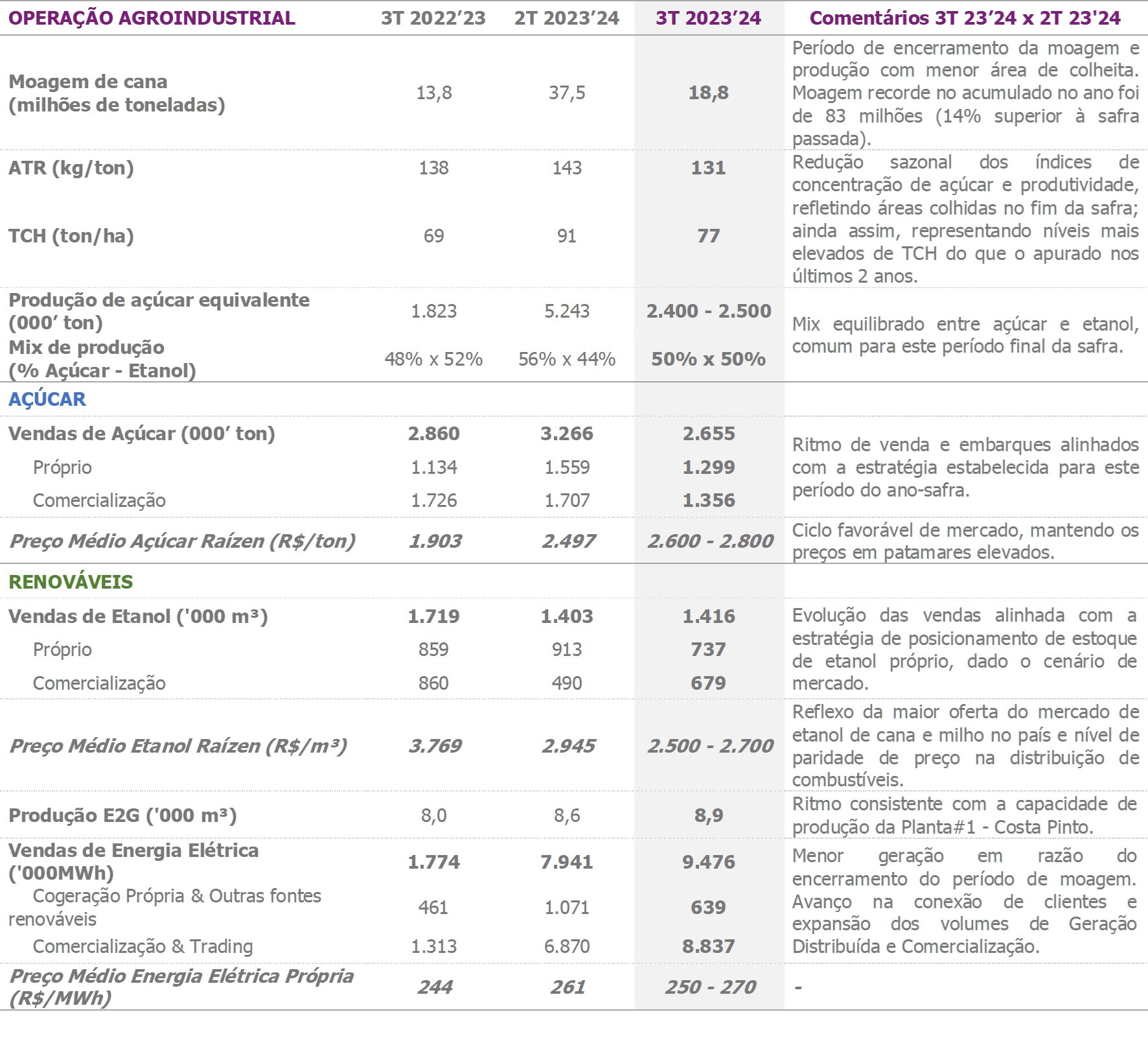 raizen resultado preliminar 160124