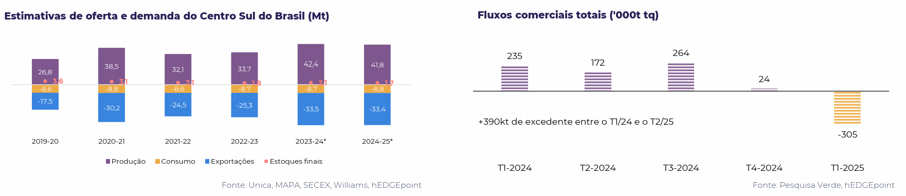 acucar brasil 200224 1 fluxo comercial