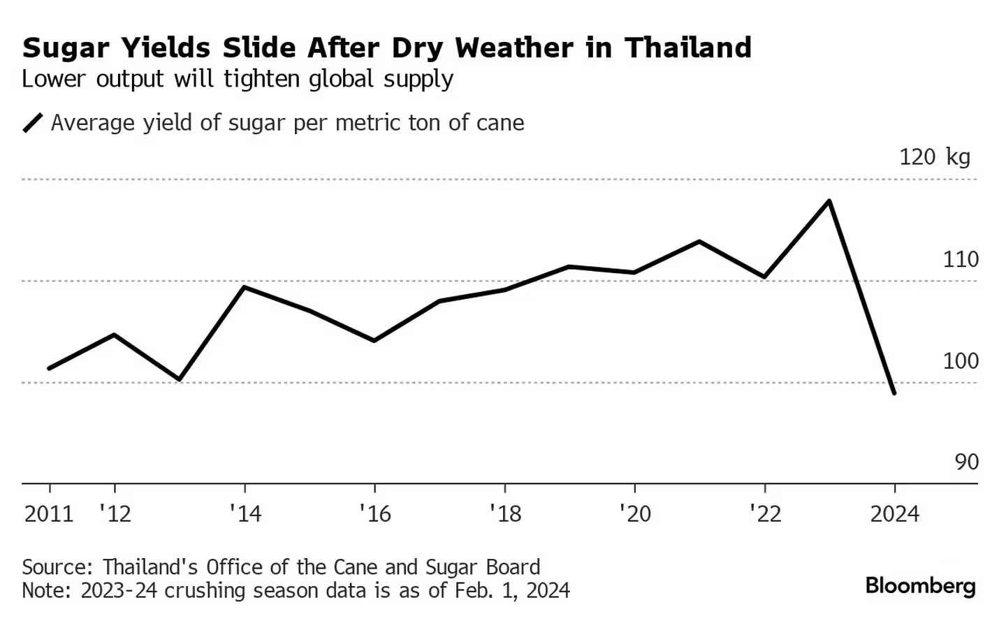 acucar tailandia 060224